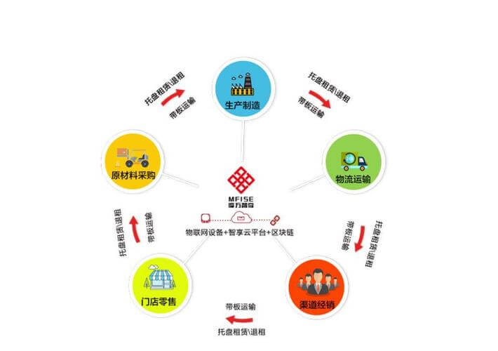 支气管扩张的治疗方法是