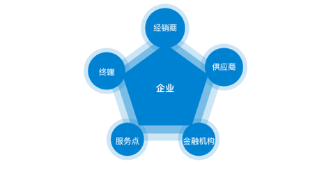 引发支气管扩张的具体原因是什么呢